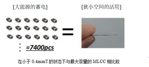 圖3 薄型化DMH系列的優勢